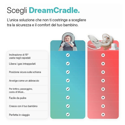 DreamCradle™ – Contro il Reflusso, le Coliche e per un Sonno Migliore
